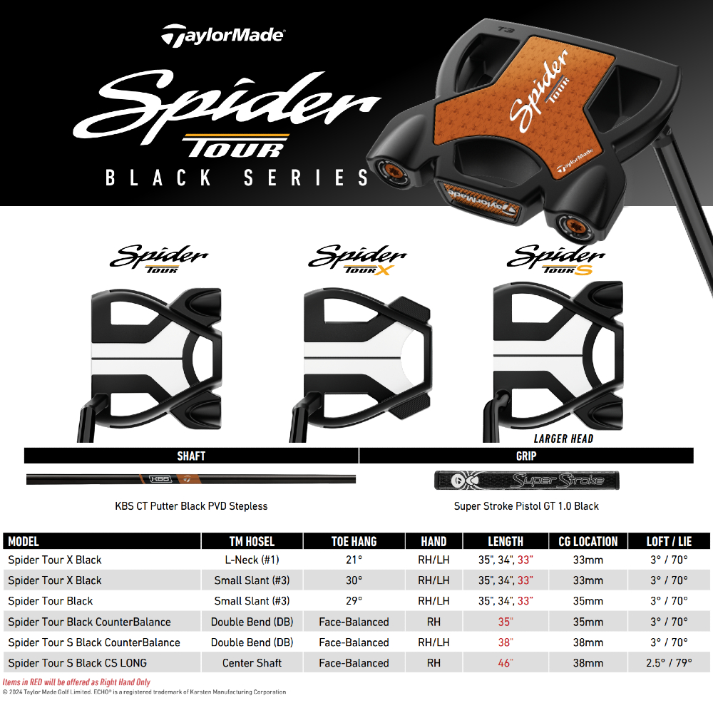 TaylorMade SPIDER Spider TOUR Ⅲ パター TaylorMade Spider Tour putters: Here\u0027s what you need to know!